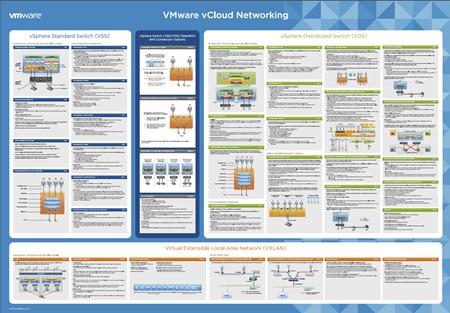 vCDNetworking-Poster